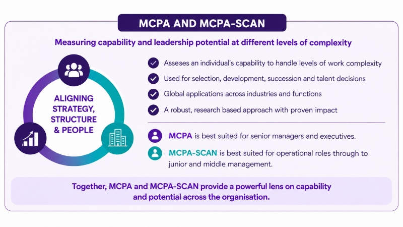 MCPA and MCPA SCAN