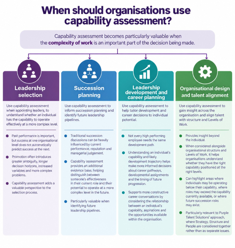 When should organisations use capability assessments